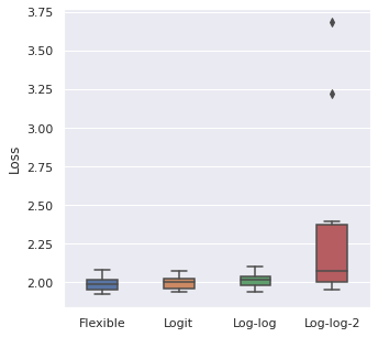 Link_Functions_Comparison