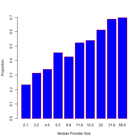 >proportion_g10